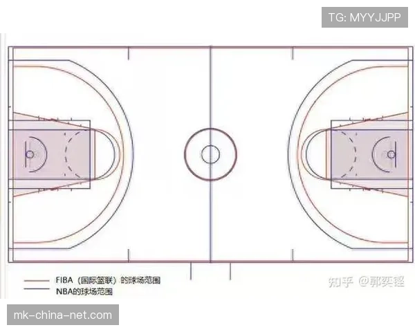 一文详解罚球规则:NBA与FIBA规则区别解析与实战影响 一文详解罚球规则:NBA与FIBA规则区别解析与实战影响