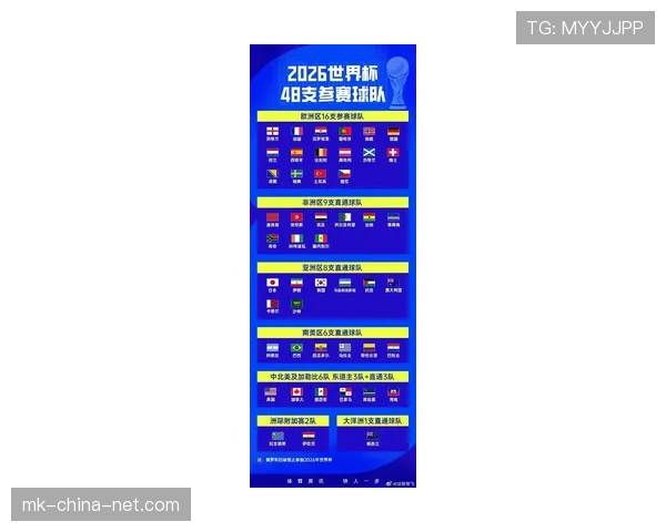 2026世界杯最新小组确认规则
