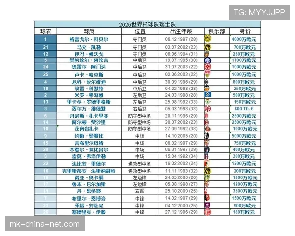 世界杯B组加拿大VS瑞士焦点战前瞻 世界杯B组加拿大VS瑞士焦点战前瞻